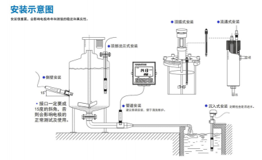 APURE PH安裝方式，A10 工業(yè) PH&ORP 儀表與電極安裝說(shuō)明書(shū)
