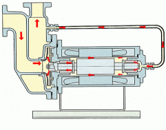 水泵機(jī)械在水處理中是一個(gè)非常常見的設(shè)備，但是你對他的構(gòu)造和原理真的了解嗎？37張動(dòng)態(tài)圖帶你了解各種泵！