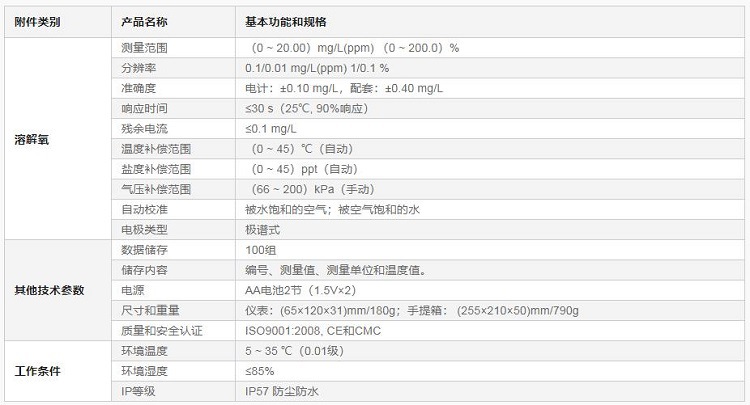SX716便攜式溶解氧測量儀參數(shù)